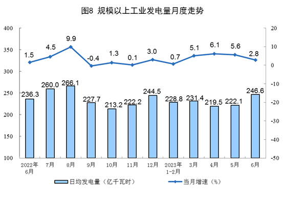 2023年上半年能源生產(chǎn)情況