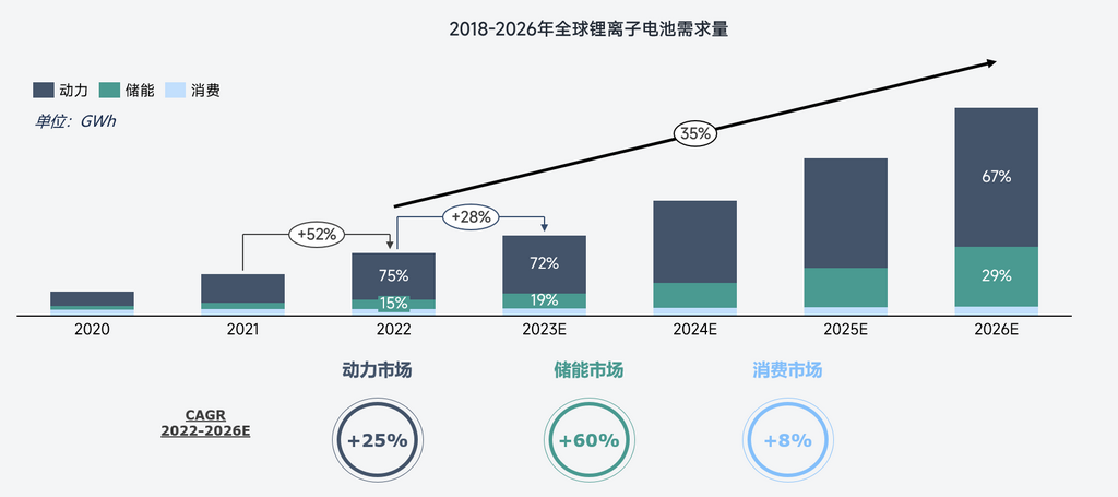 關(guān)于鋰的一切！鋰產(chǎn)業(yè)鏈情況全梳理