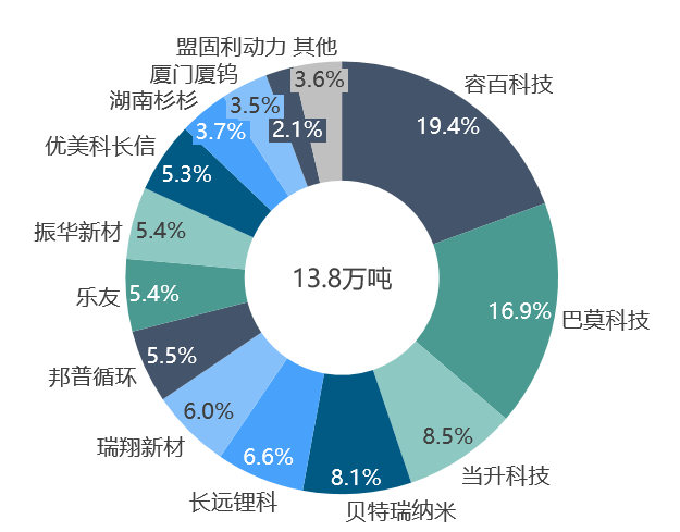 關(guān)于鋰的一切！鋰產(chǎn)業(yè)鏈情況全梳理