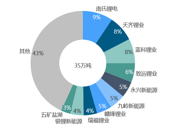 關(guān)于鋰的一切！鋰產(chǎn)業(yè)鏈情況全梳理