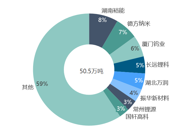 關(guān)于鋰的一切！鋰產(chǎn)業(yè)鏈情況全梳理