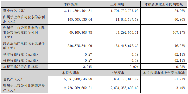 雄韜股份