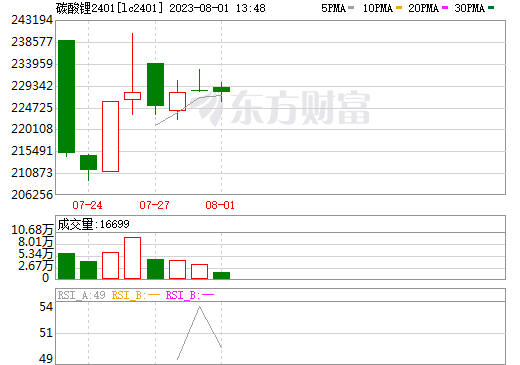 碳酸鋰