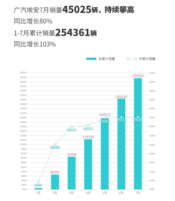 廣汽埃安