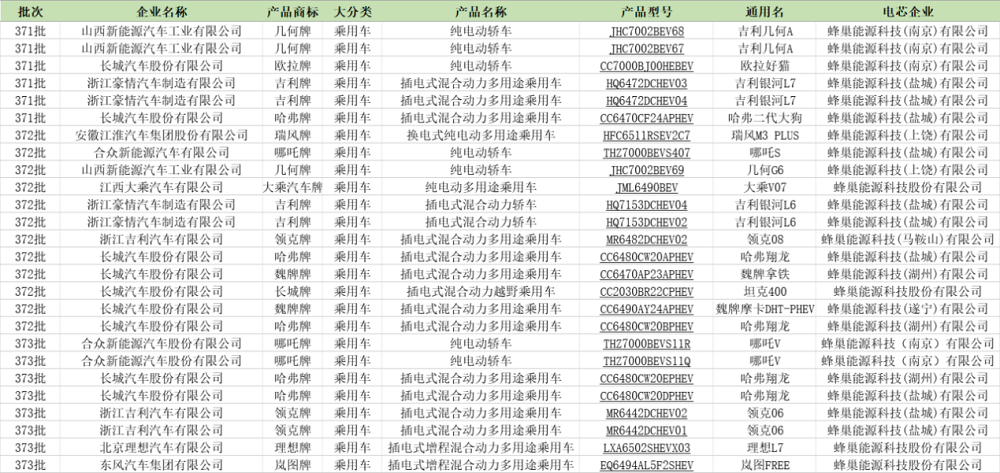 磷酸鹽系電池“跑步”進入疊片短刀時代