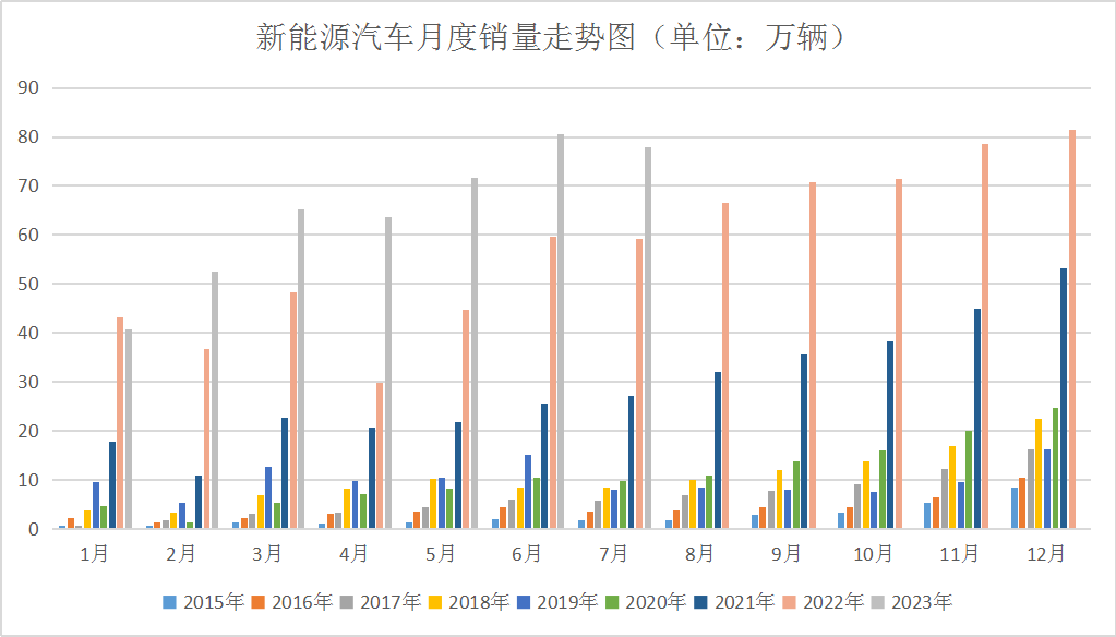 銷量下降 本周鈷價(jià)震蕩下跌