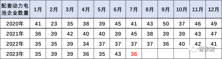 崔東樹,新能源車,鋰電池