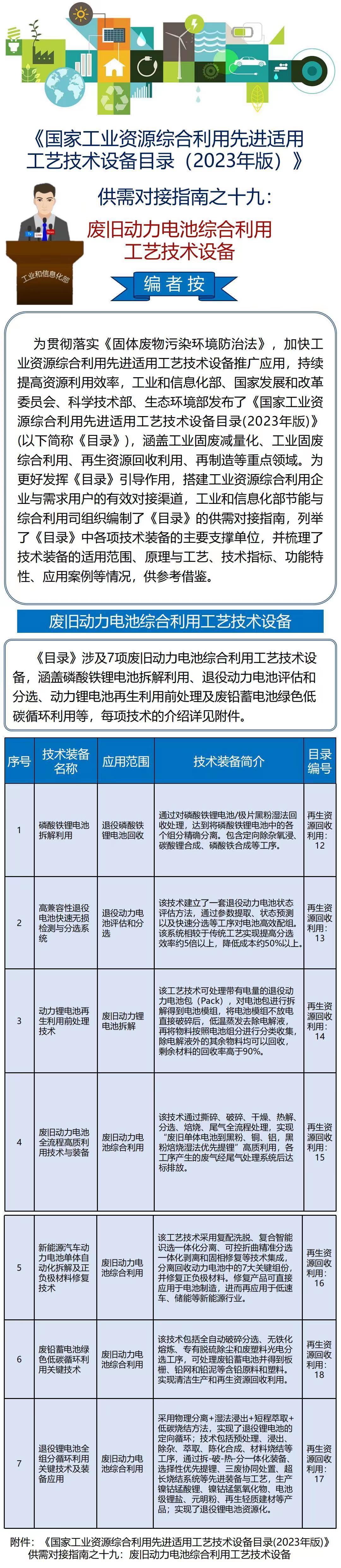 《國(guó)家工業(yè)資源綜合利用先進(jìn)適用工藝技術(shù)設(shè)備目錄（2023年版）》供需對(duì)接指南之十九：廢舊動(dòng)力電池綜合利用工藝技術(shù)設(shè)備