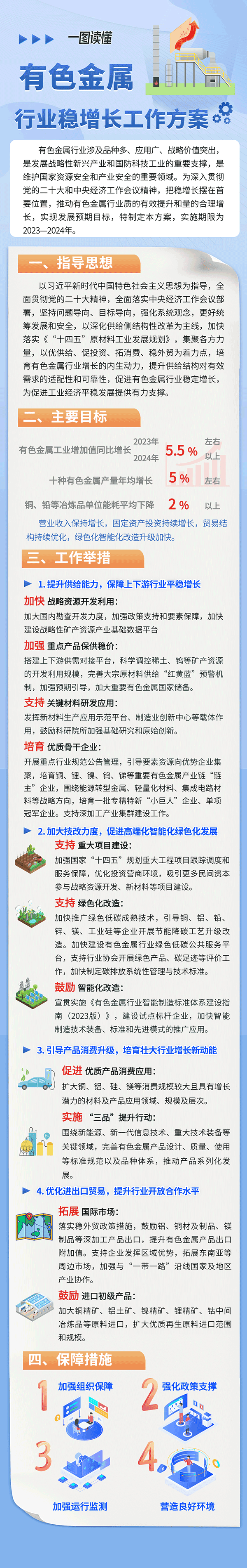 圖片來源：工業(yè)和信息化部原材料工業(yè)司