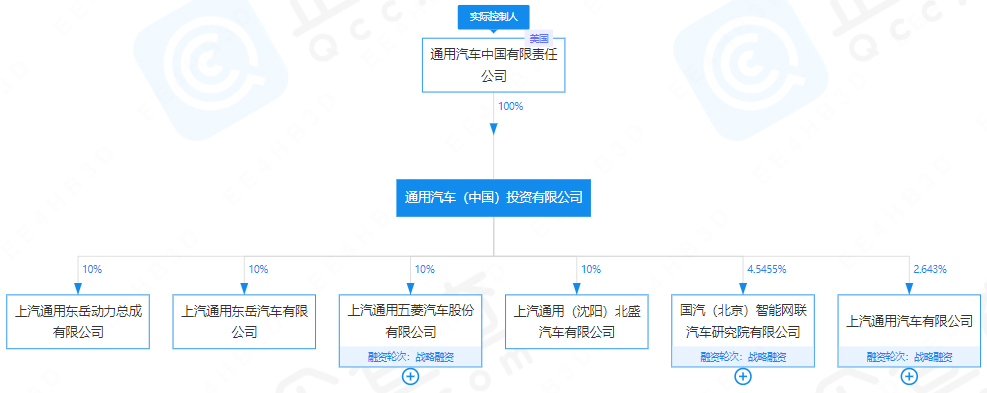 通用汽車（中國(guó)）投資有限公司