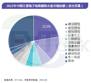 《中國(guó)銅箔行業(yè)發(fā)展白皮書(shū)（2023年）》