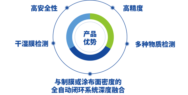 定點(diǎn)精度達(dá)0.8‰！曼恩斯特展示面密度測量領(lǐng)域最新研究成果