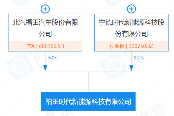 福田時代新能源科技有限公司