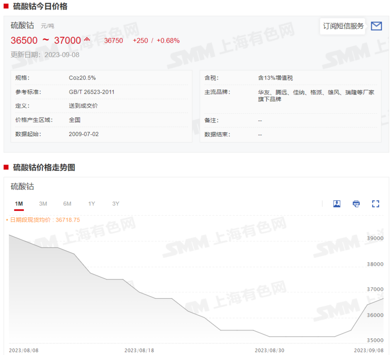 鈷系產(chǎn)品價(jià)格全線上行 下周市場(chǎng)預(yù)期如何？