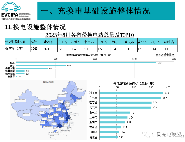 充電樁,新能源汽車,換電站