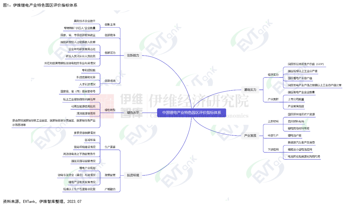 《中國鋰電產(chǎn)業(yè)特色園區(qū)十強研究報告（2023）》