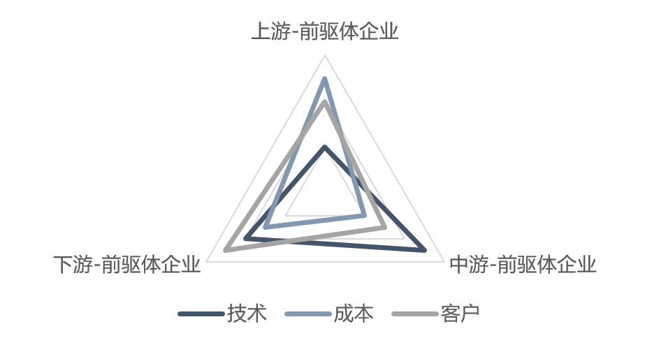 圖6 三元前驅體生產企業(yè)競爭力評分