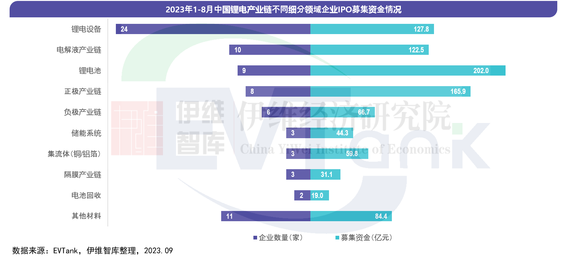 中國(guó)鋰離子電池行業(yè)投融資白皮書(shū)（2023年）