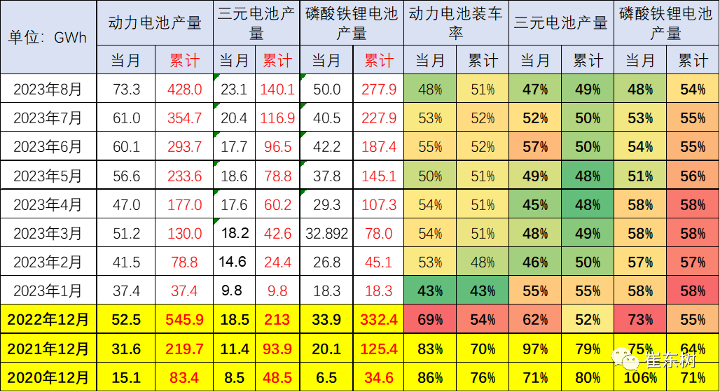 新能源車鋰電池市場分析：1-8月國內(nèi)外銷售裝車電池20,227萬度