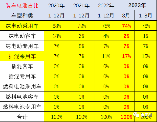 新能源車鋰電池市場分析：1-8月國內(nèi)外銷售裝車電池20,227萬度