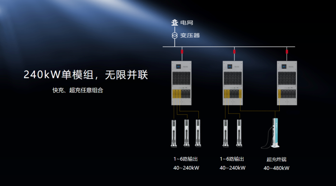 特來電發(fā)布新一代群充產(chǎn)品 “省而強(qiáng)大”引領(lǐng)行業(yè)高質(zhì)量發(fā)展