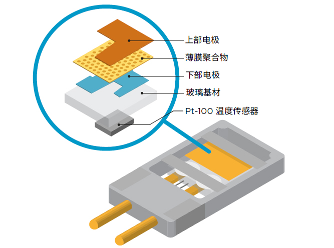 鋰電池