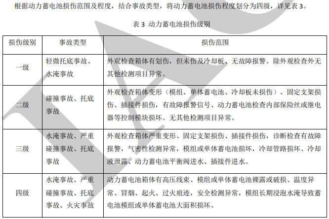 按照事故類型、動力蓄電池損傷場景，將動力電池損傷級別分為四級，將復(fù)雜的情況進行分級處理