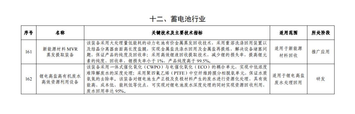 兩部門公示：國家鼓勵的工業(yè)節(jié)水工藝、技術(shù)和裝備目錄（2023年）