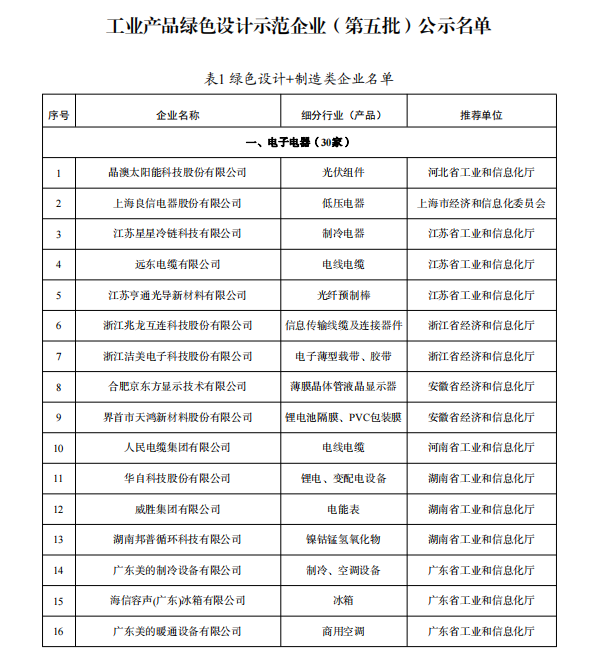 多家鋰電企業(yè)入選 工業(yè)產(chǎn)品綠色設計示范企業(yè)（第五批）名單公示