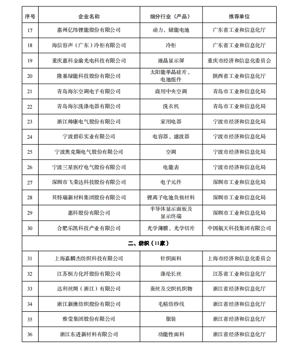 多家鋰電企業(yè)入選 工業(yè)產(chǎn)品綠色設計示范企業(yè)（第五批）名單公示