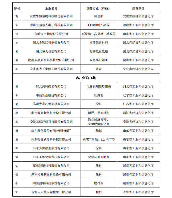 多家鋰電企業(yè)入選 工業(yè)產(chǎn)品綠色設計示范企業(yè)（第五批）名單公示