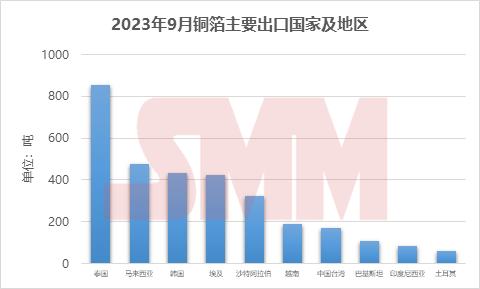 銅箔,新能源,新材料