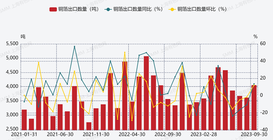 銅箔,新能源,新材料