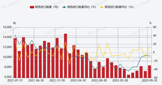 銅箔,新能源,新材料