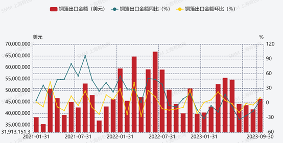 銅箔,新能源,新材料