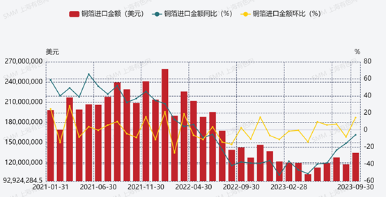 銅箔,新能源,新材料