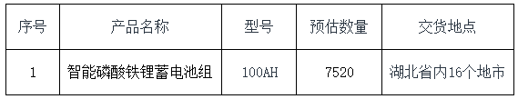 限價5750元/組！湖北鐵塔2023年智能磷酸鐵鋰蓄電池組集采招標