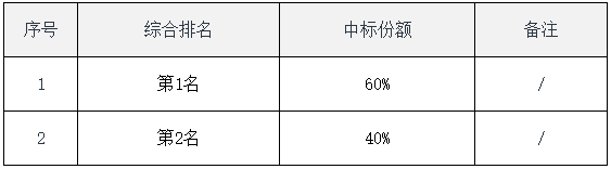 湖北鐵塔2023年智能磷酸鐵鋰蓄電池組集采招標