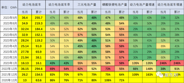 崔東樹：預(yù)計今年動力電池增速基本持平整車增速