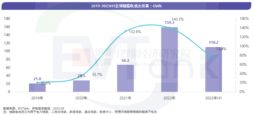 儲能電池