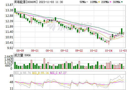 82億元！濱海能源擬在內(nèi)蒙古投建20萬噸負極材料一體化項目