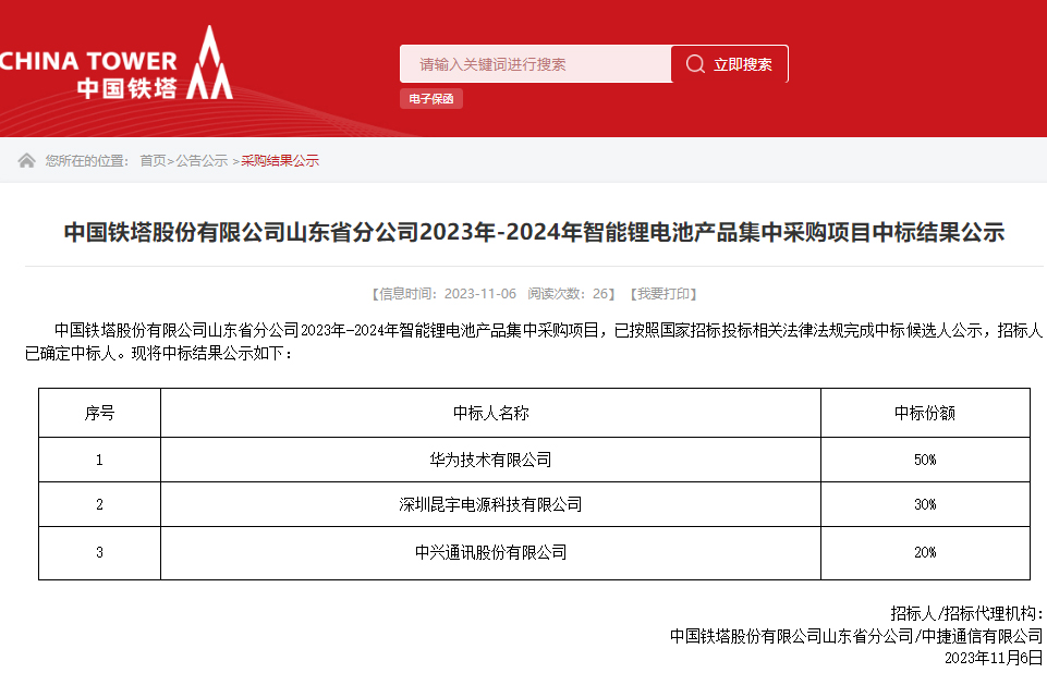 華為等三家公司中標(biāo)！中國鐵塔這一智能鋰電池集采中標(biāo)結(jié)果出爐