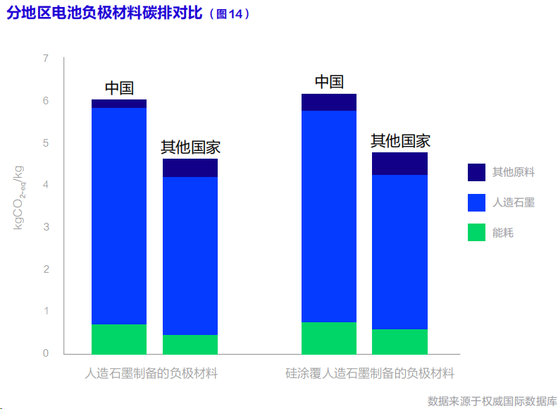 聯(lián)合國發(fā)布首部《動力電池碳足跡及低碳循環(huán)發(fā)展白皮書》，鋰電行業(yè)脫碳加速