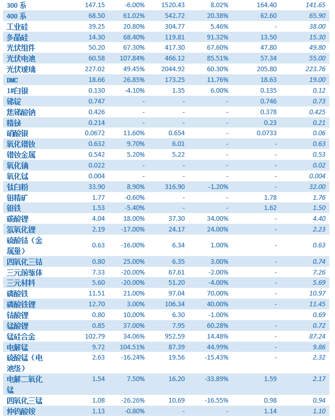 2023年10月金屬產(chǎn)品產(chǎn)量