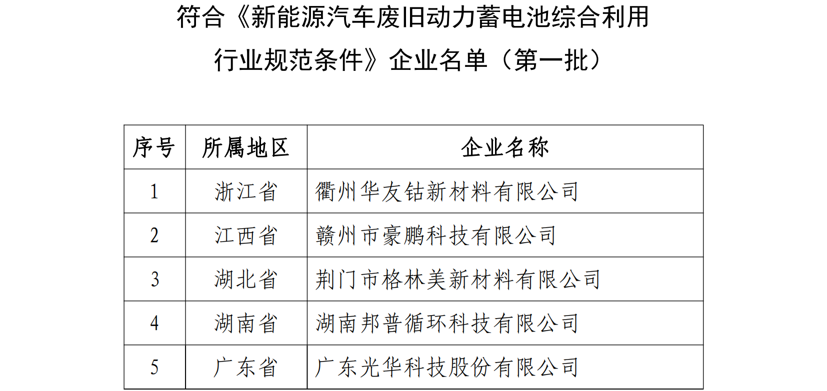 符合《新能源汽車廢舊動(dòng)力蓄電池綜合利用 行業(yè)規(guī)范條件》企業(yè)名單（第一批）