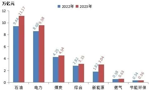 雄韜股份登榜2023中國能源企業(yè)（集團）500強