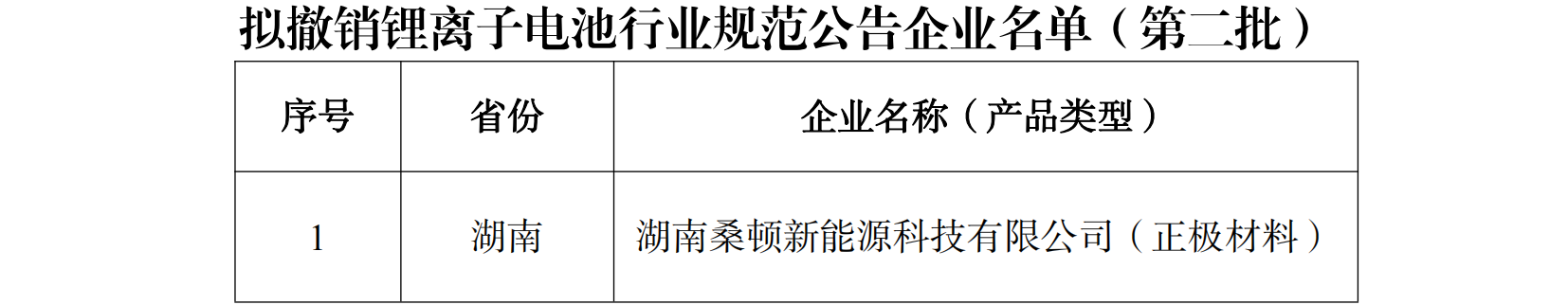 擬撤銷鋰離子電池行業(yè)規(guī)范公告企業(yè)名單（第二批）