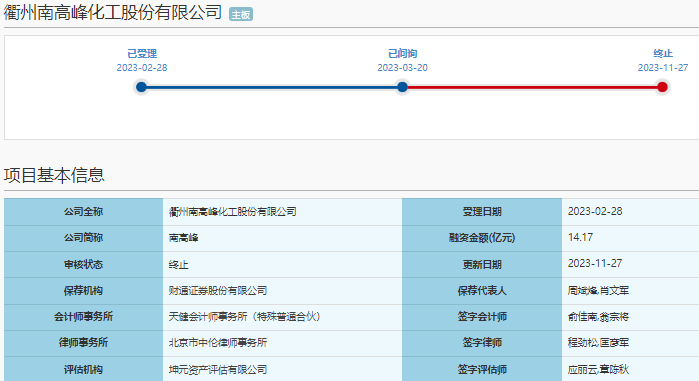 衢州南高峰化工股份有限公司