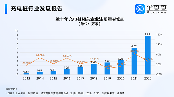 充電樁,新能源汽車,電動汽車