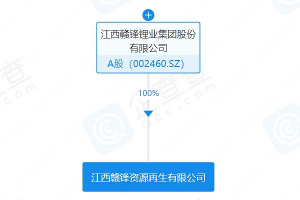 江西贛鋒資源再生有限公司